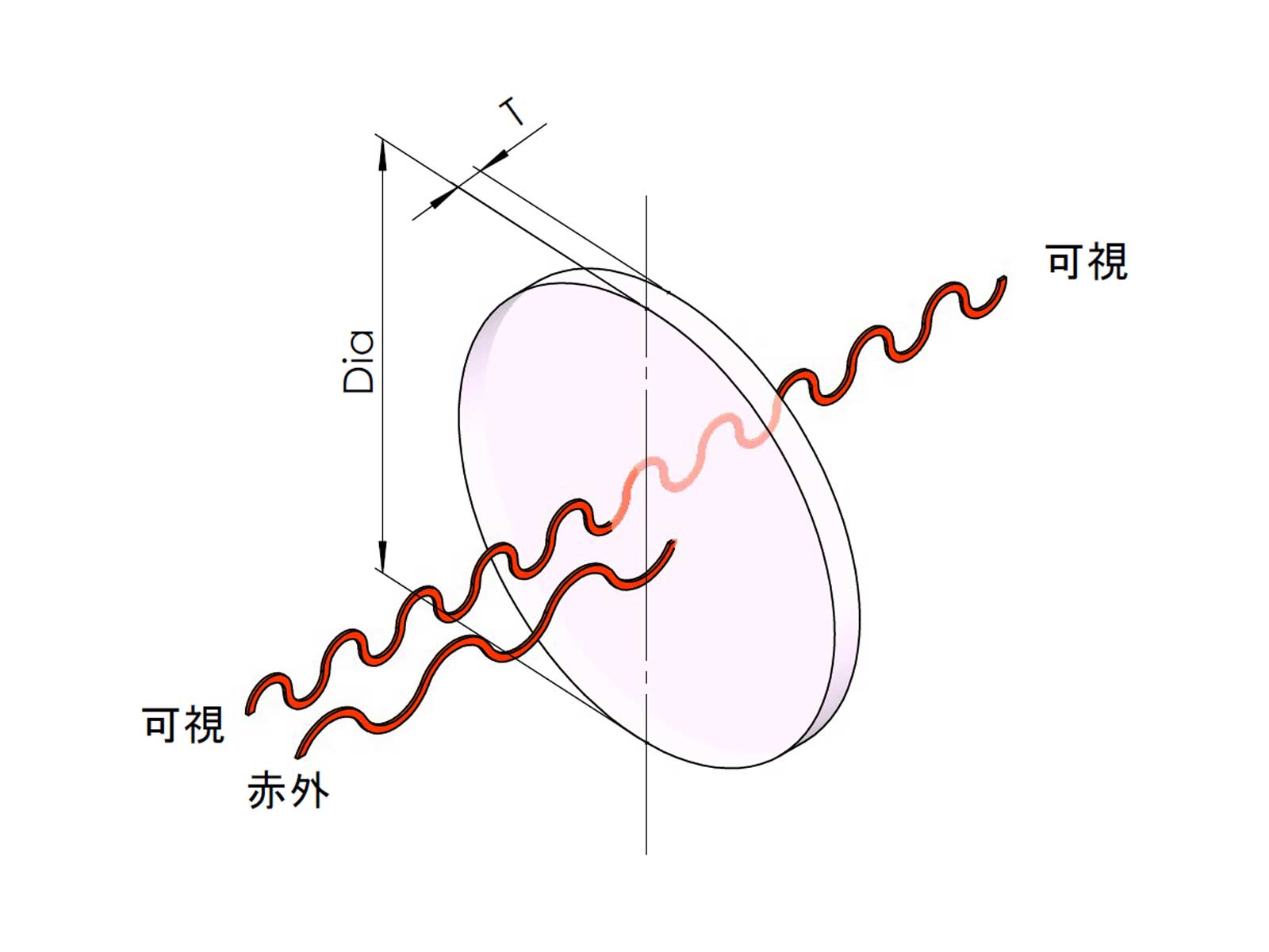 熱吸収フィルター丸形寸法図