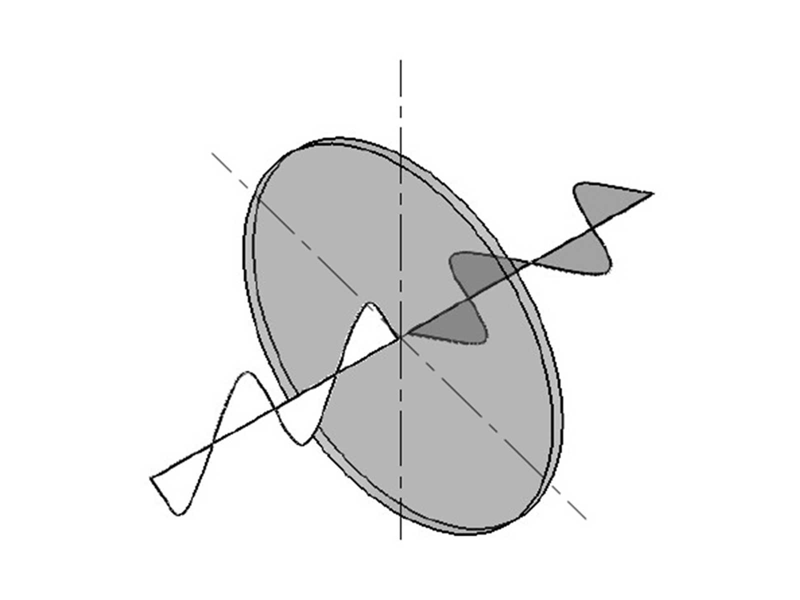 λ/2波長板簡易図