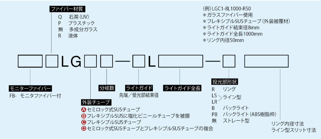 型番の見方