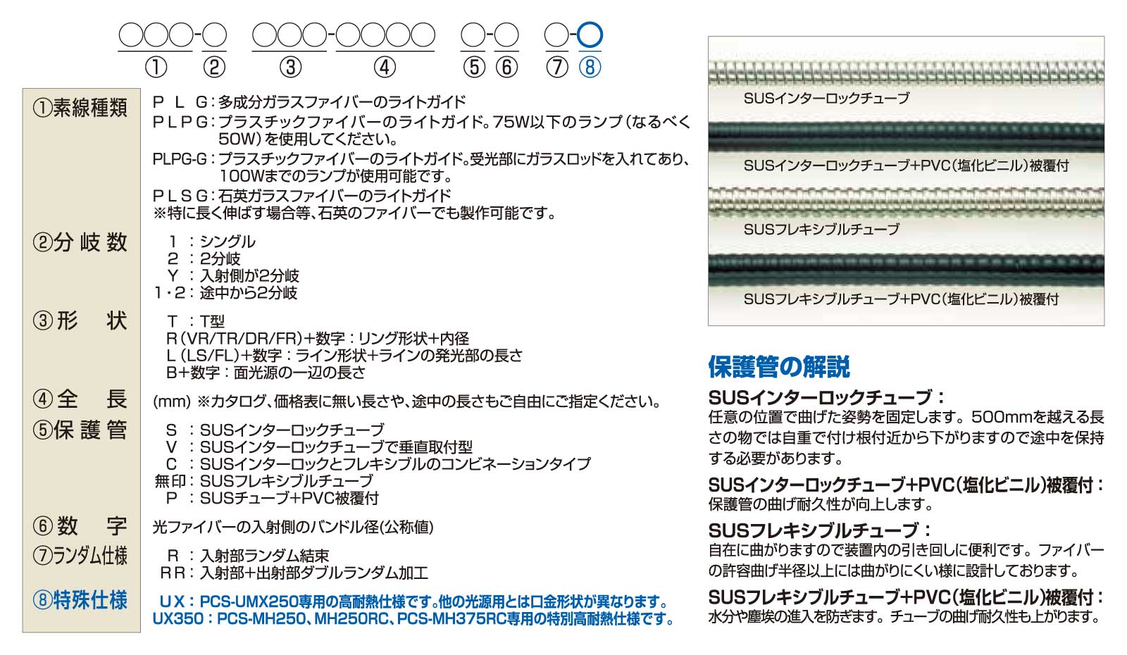 型番の見方