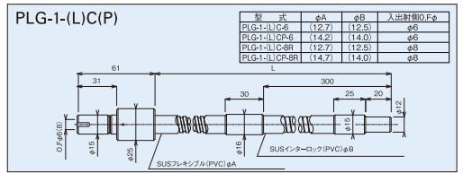シングルライトガイドコンビネーションタイプ図面