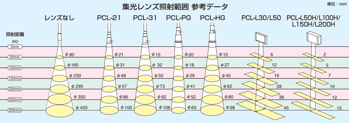 集光レンズ照射範囲参考データ画像