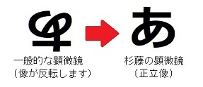 一般的な顕微鏡は像が反転、杉藤の顕微鏡は正立像。